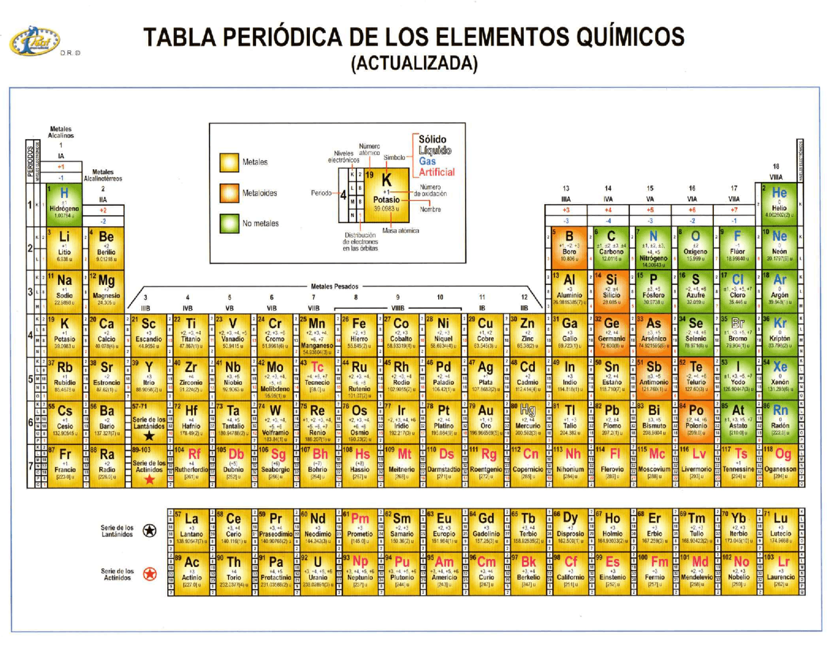 TABLA PERIODICA